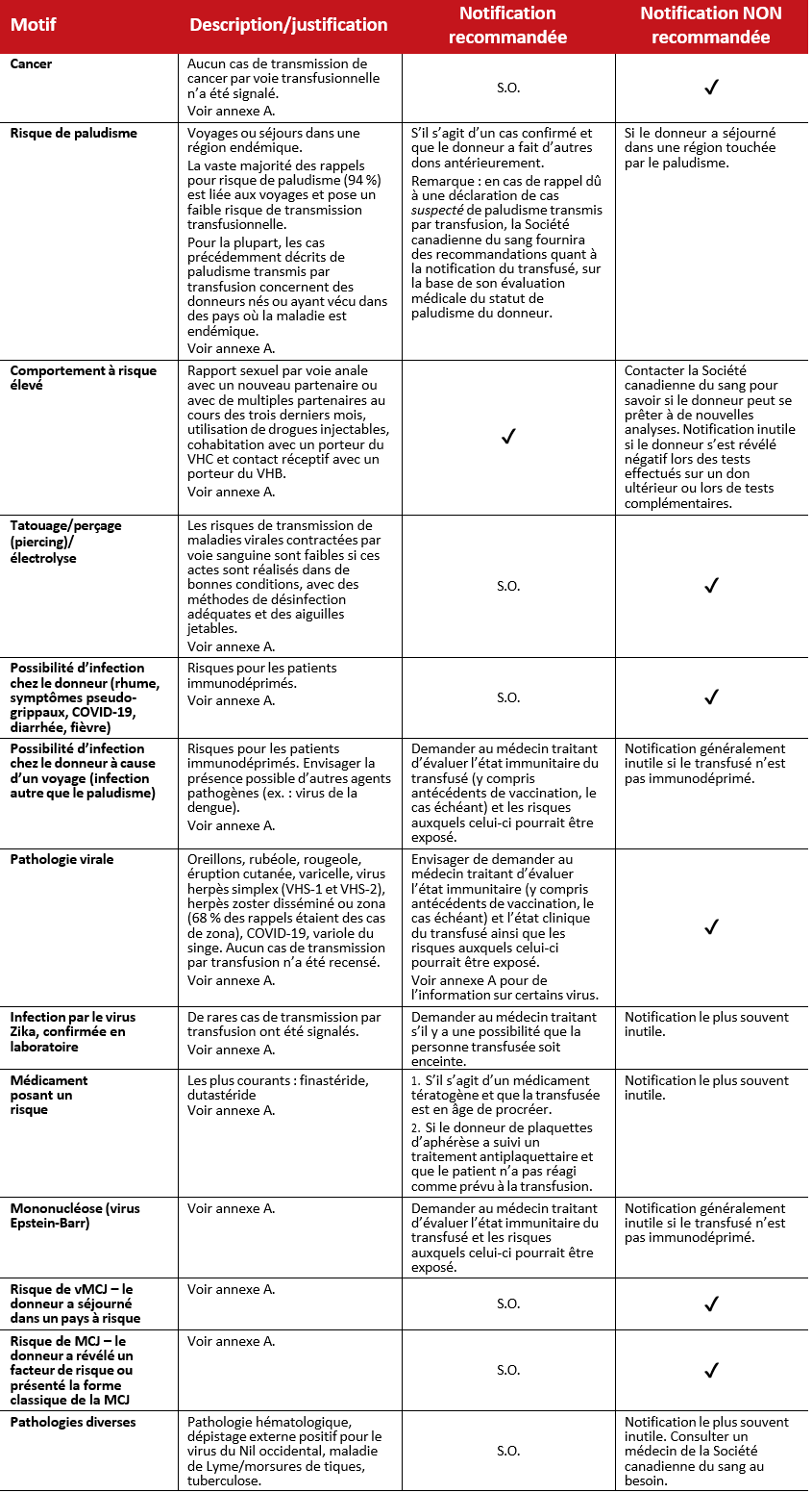 2023-07-21 RRN Recommendations - Table 1 Post Donation Information_FR