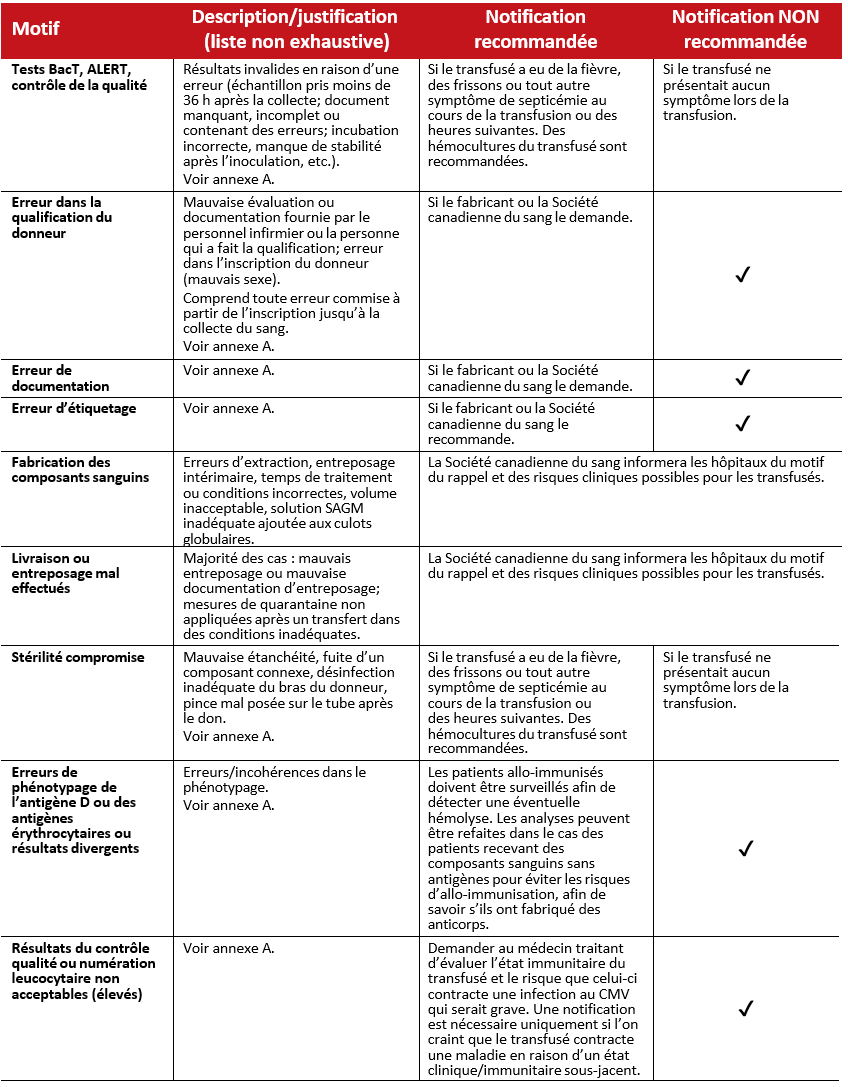 2023-07-21 RRN Recommendations - Table 2 Technical Manufacturing Issues_FR