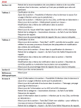 2023-07-21 RRN Recommendations - 2018 Summary of Revisions_FR