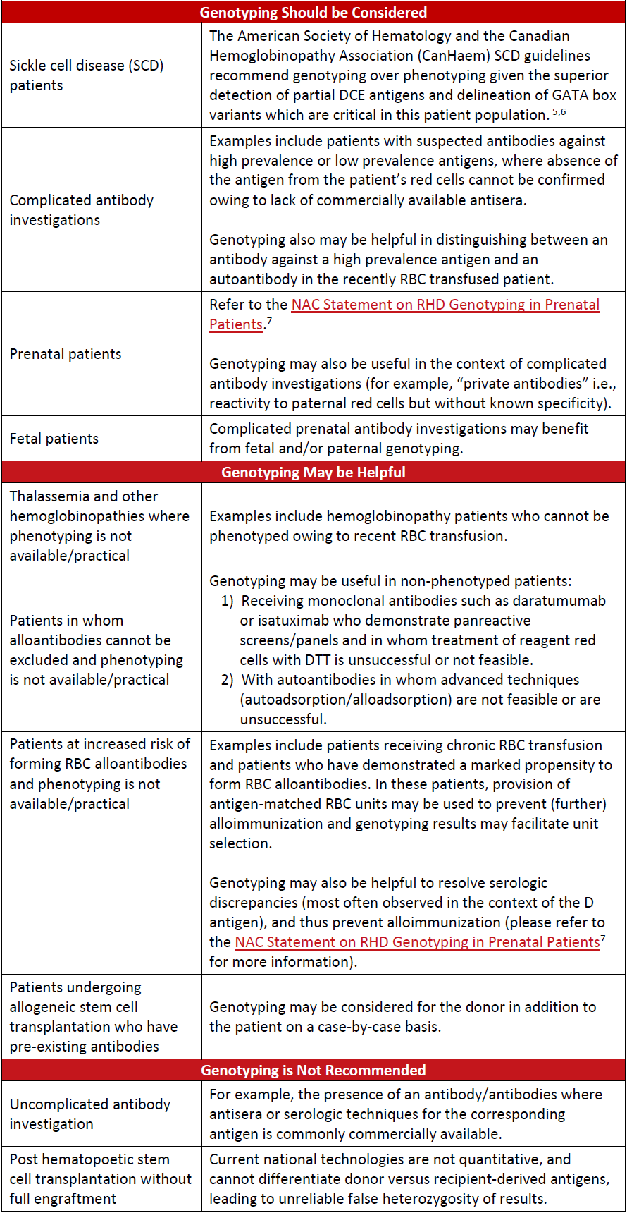 2024-05-09 RBC Genotyping - Indications Table