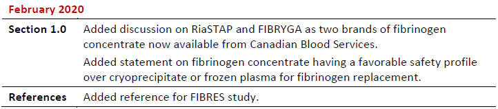 2025-02-26 NAC Statement on Fibrinogen Concentrate - 2020 Summary of Revisions