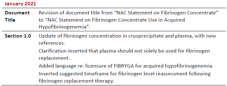 2025-02-26 NAC Statement on Fibrinogen Concentrate - 2021 Summary of Revisions