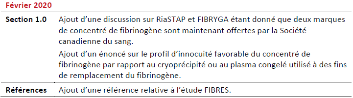 2025-02-26 NAC Statement on Fibrinogen Concentrate - 2020 Summary of Revisions_FR