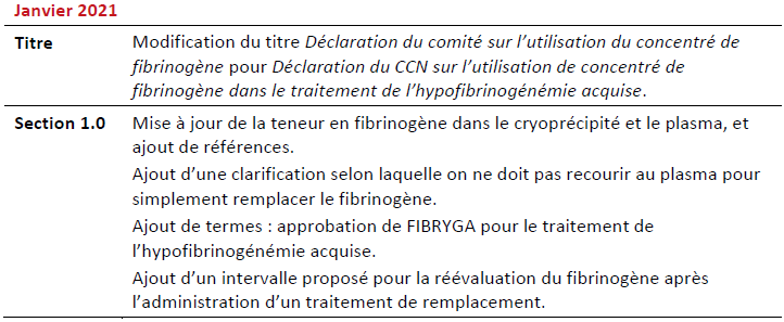 2025-02-26 NAC Statement on Fibrinogen Concentrate - 2021 Summary of Revisions_FR
