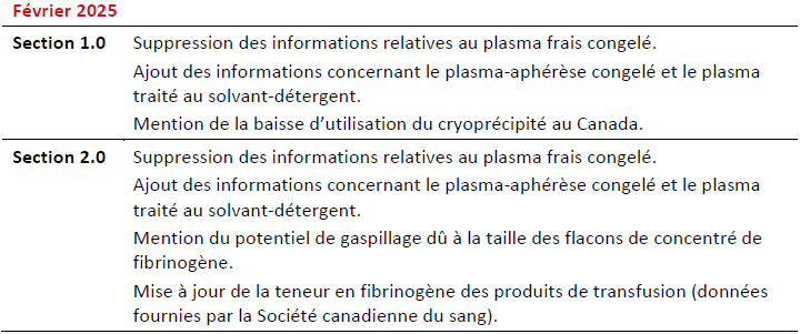 2025-02-26 NAC Statement on Fibrinogen Concentrate - 2025 Summary of Revisions_FR