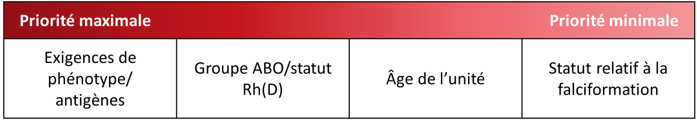 2026-05-14 NAC-CSNMT Blood Component Support for IUT - Table 1_FR