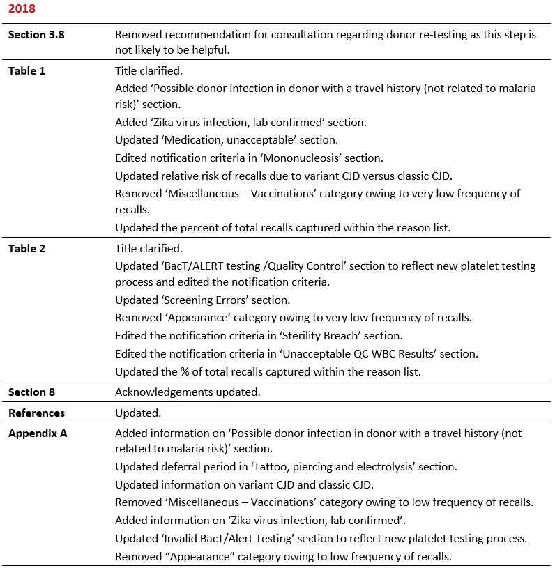 2026-05-21 RRN Recommendations - 2018 Summary of Revisions