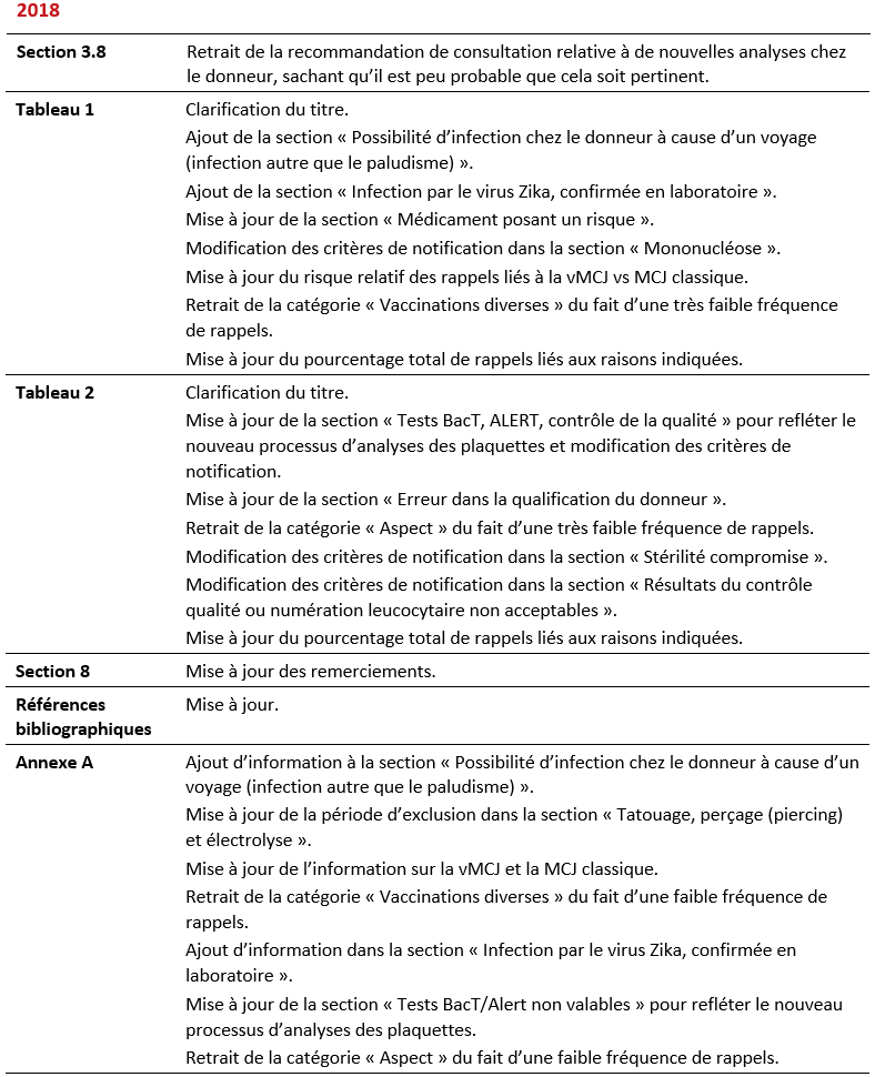 2026-05-21 RRN Recommendations - 2018 Summary of Revisions_FR