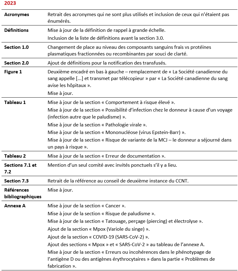 2026-05-21 RRN Recommendations - 2023 Summary of Revisions_FR