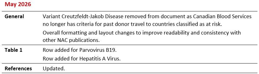 2026-05-21 RRN Recommendations - 2026 Summary of Revisions