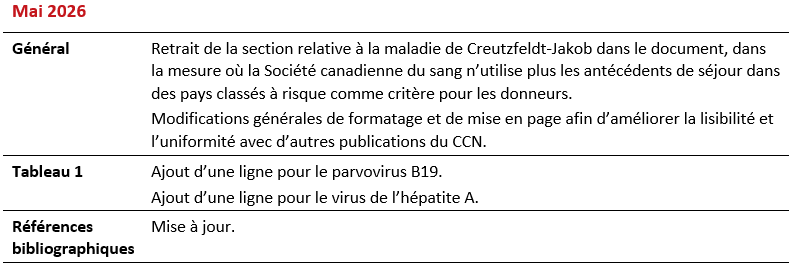 2026-05-21 RRN Recommendations - 2026 Summary of Revisions_FR
