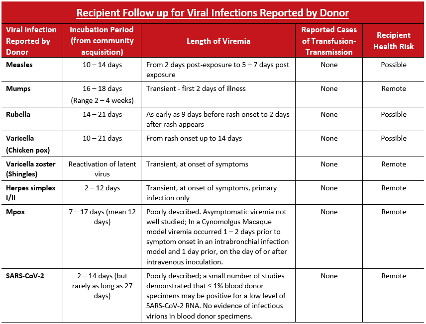 2026-05-21 RRN Recommendations - Appendix A Table Viral