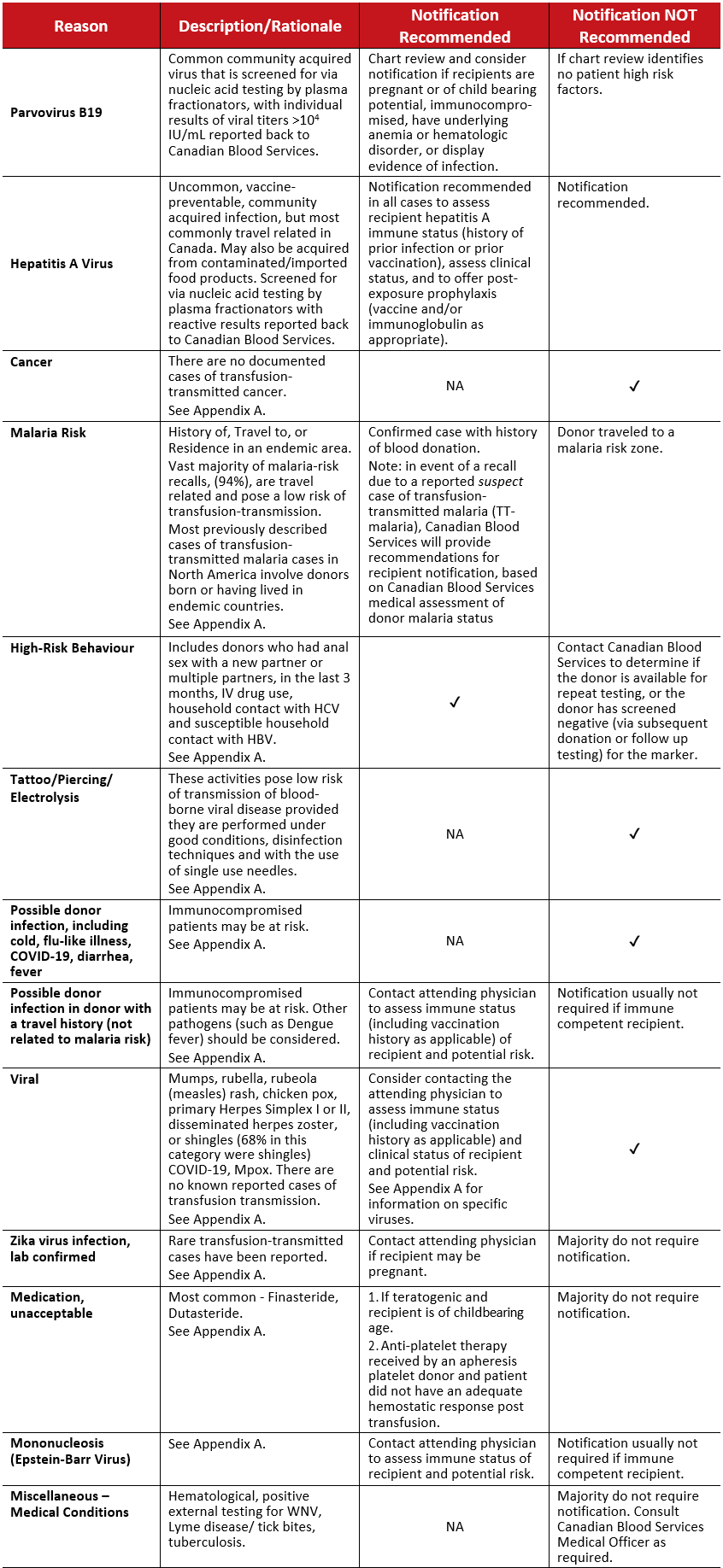 2026-05-21 RRN Recommendations - Table 1 Post Donation Information