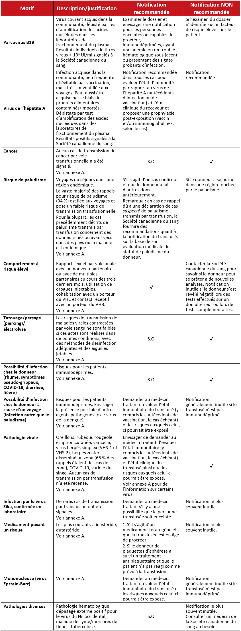 2026-05-21 RRN Recommendations - Table 1 Post Donation Information_FR