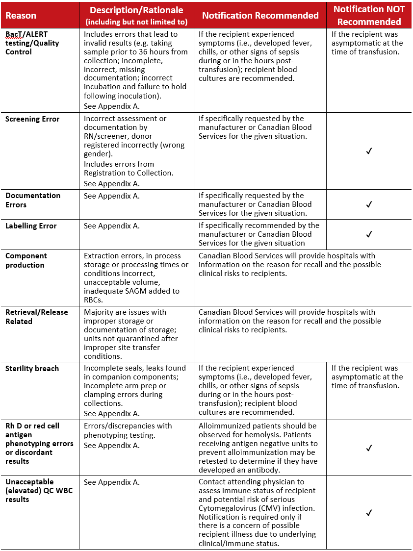 2026-05-21 RRN Recommendations - Table 2 Technical Manufacturing Issues