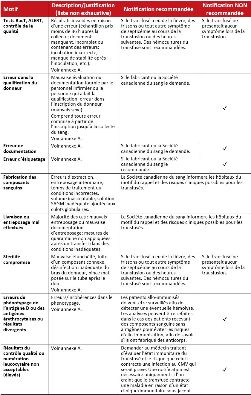 2026-05-21 RRN Recommendations - Table 2 Technical Manufacturing Issues_FR