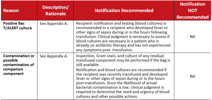 2026-05-21 RRN Recommendations - Table 3 Bacterial Contamination