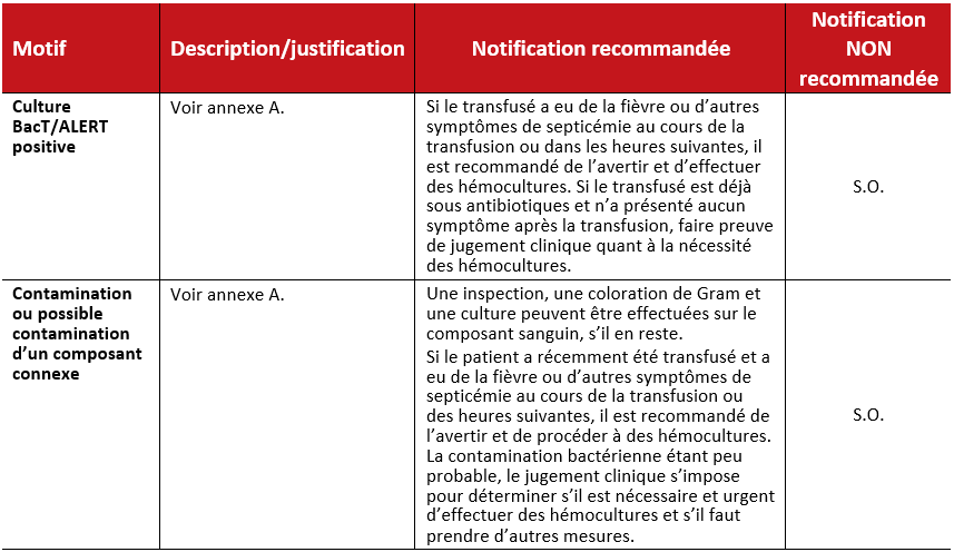 2026-05-21 RRN Recommendations - Table 3 Bacterial Contamination_FR