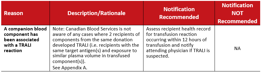 2026-05-21 RRN Recommendations - Table 4 TRALI