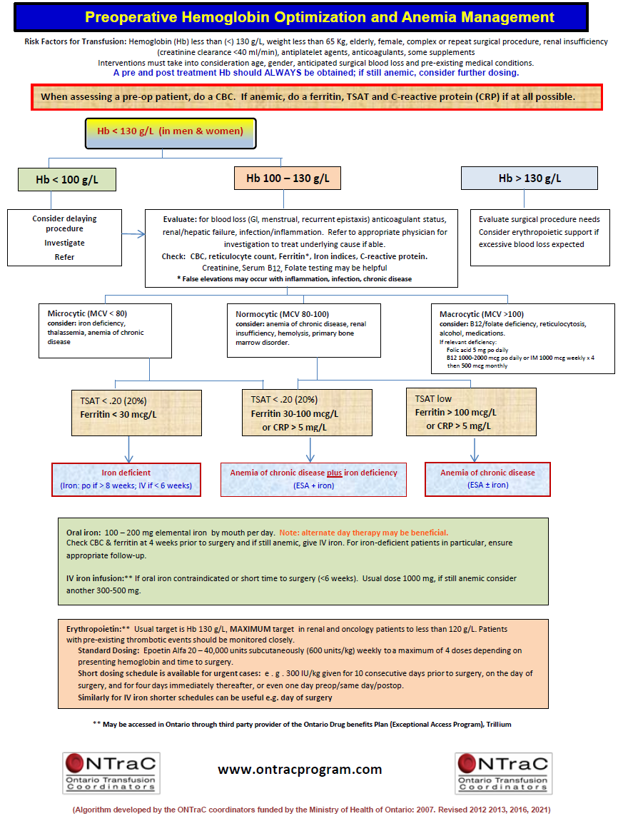 2026-06-23 Figure 1 - ONTraC Revised PBM algorithm 2021