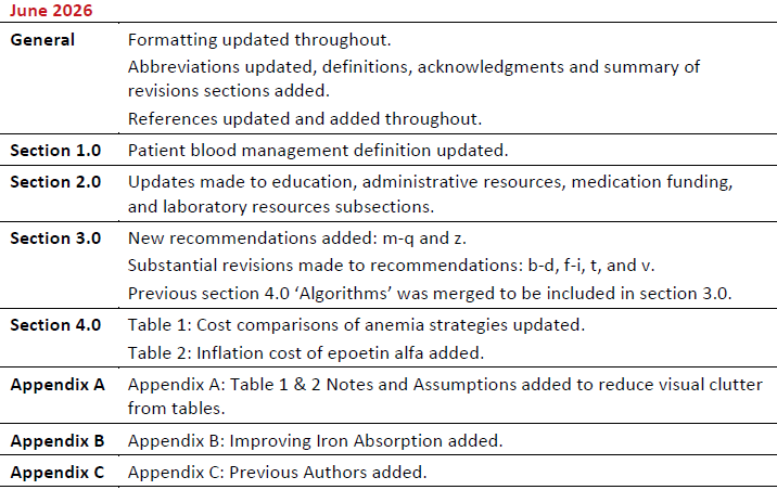 2026-06-23 Summary of Revisions - June 2026