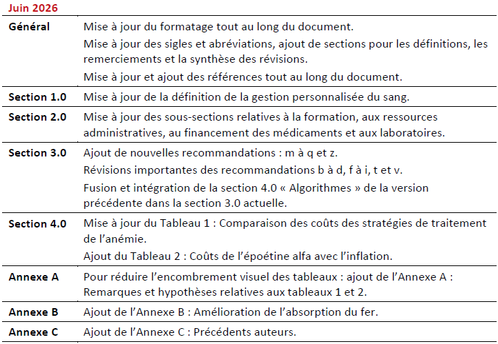 2026-06-23 Summary of Revisions - June 2026_FR