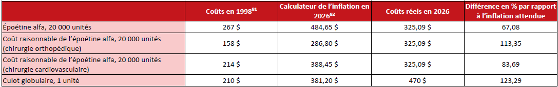2026-06-23 Table 2 - Inflation Cost of Epoetin Alfa_FR